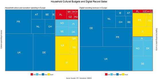 Our Approach To A European Music Observatory